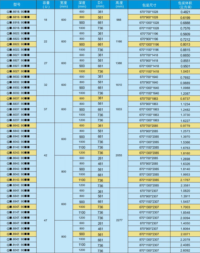 G系列網(wǎng)絡鼎極機柜訂購代號.jpg